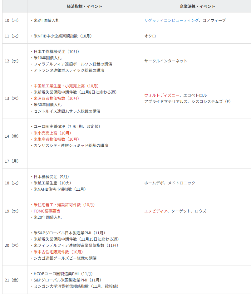 主要イベントの予定