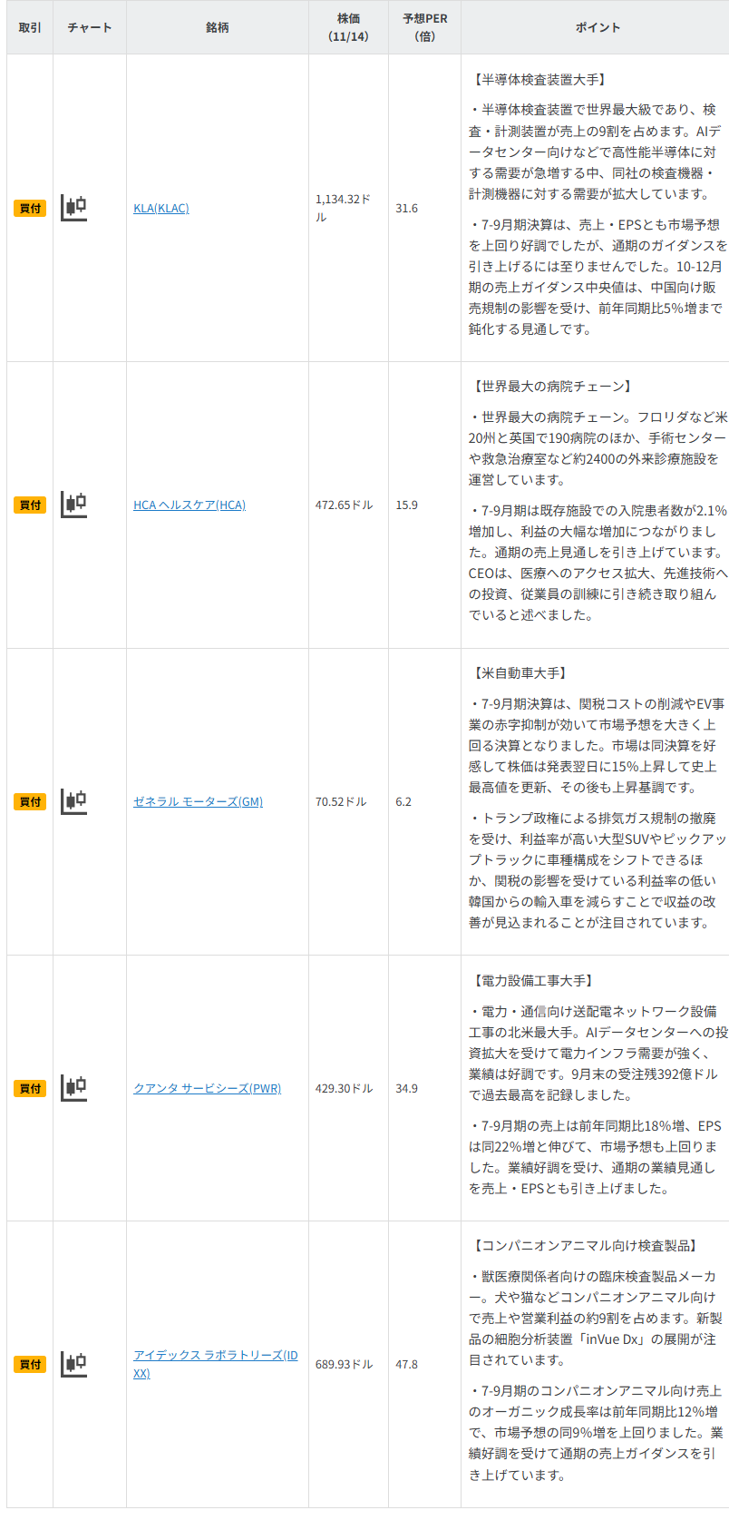 今週の注目銘柄