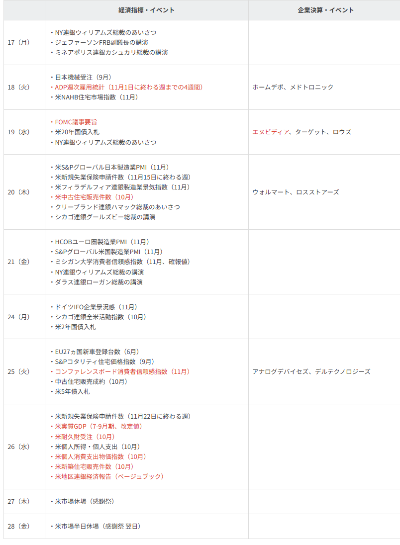 主要イベントの予定