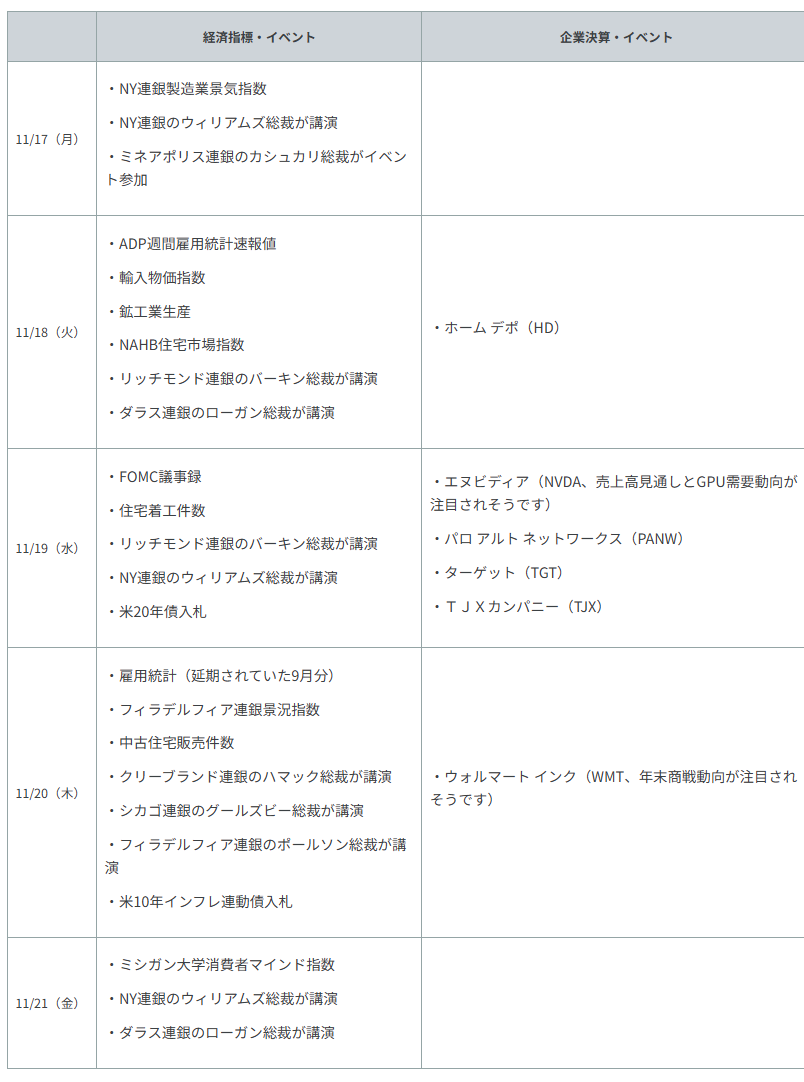 重要イベント・主な経済指標