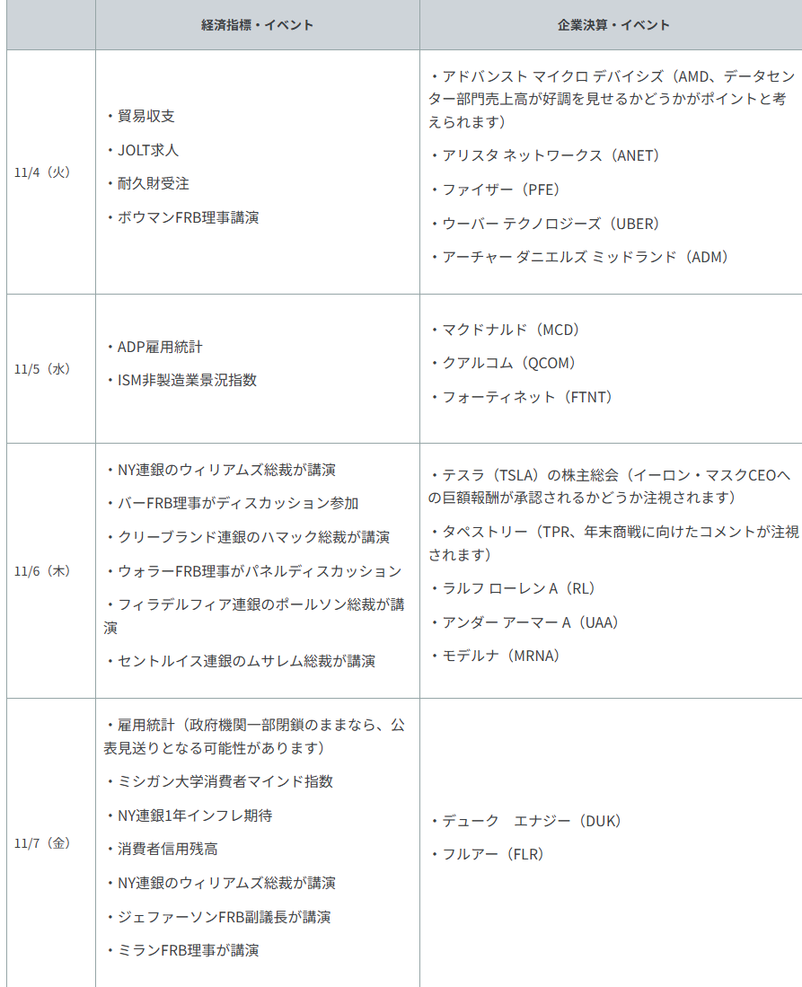 重要イベント・主な経済指標
