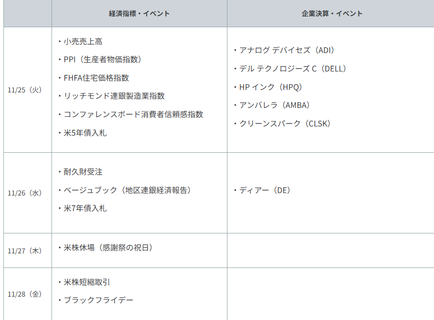 重要イベント・主な経済指標