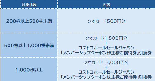 １.大東港運（9367）【拡充】