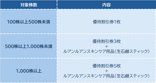 3.ゴルフ・ドゥ（3032）【拡充】