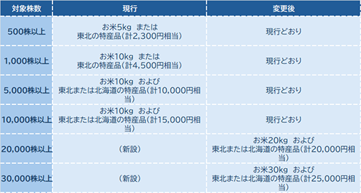 4.センコン物流（9051）【拡充】