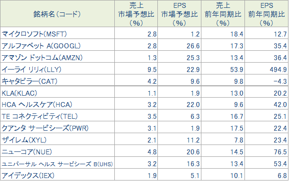 先週の好決算銘柄