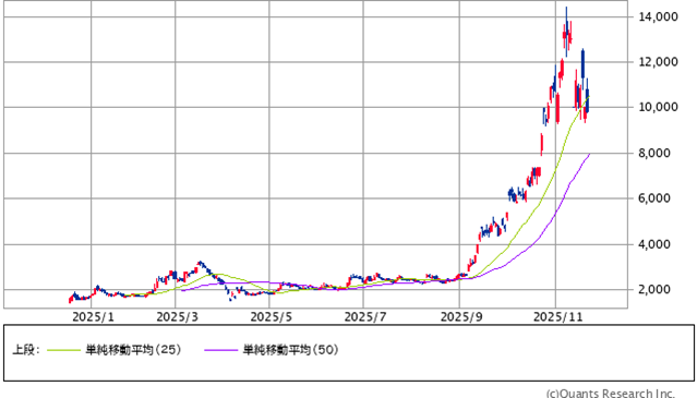 キオクシアホールディングス