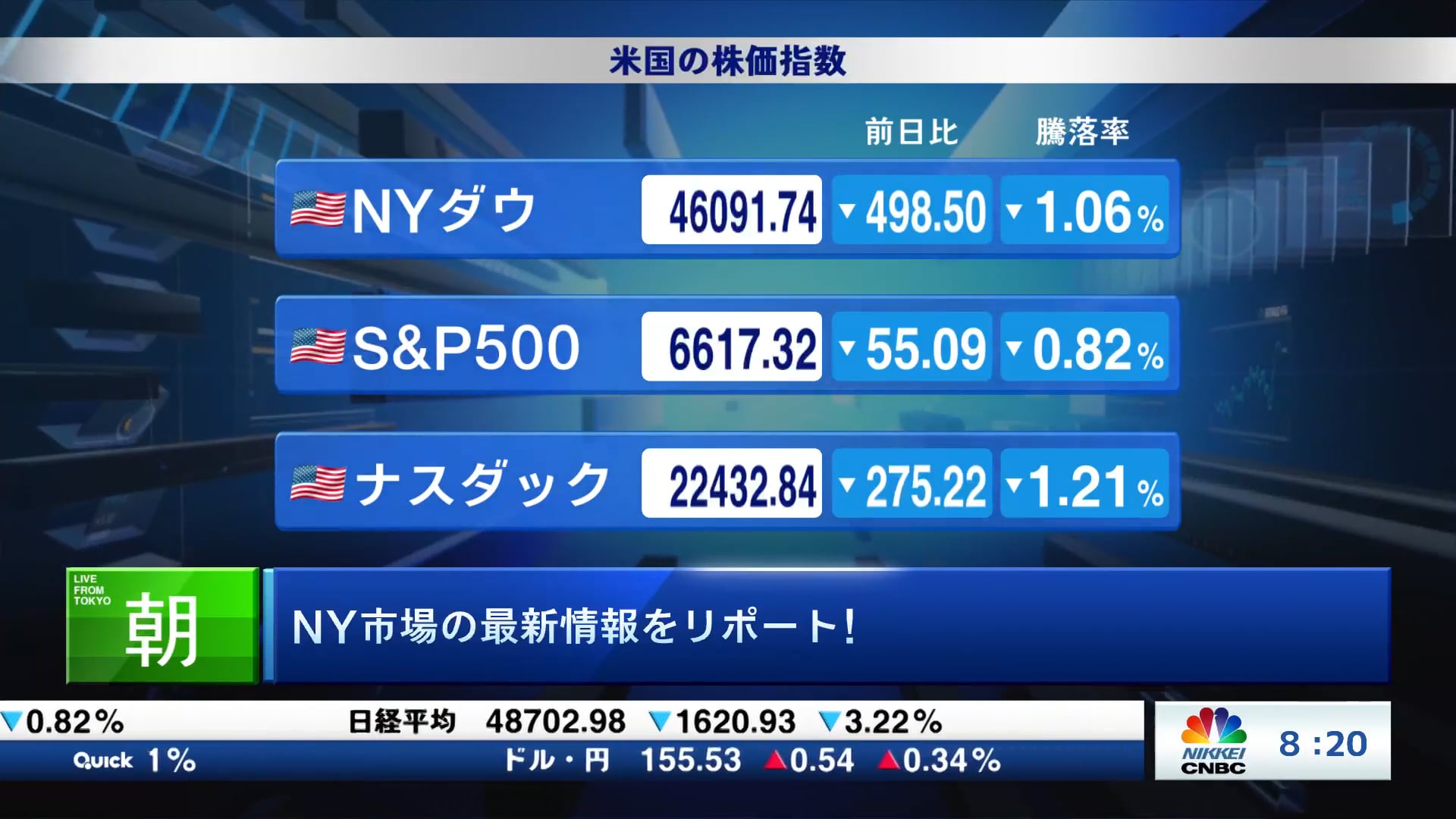 セクターローテーションの動きが鮮明に AI関連物色による2極化の巻き戻しか