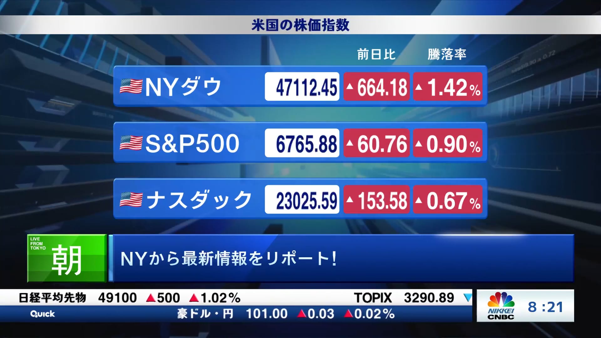 ホリデー商戦が本格化 売上高の速報の発表に注目