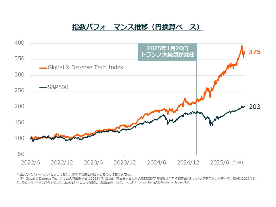 防衛テックが投資テーマとして注目される理由