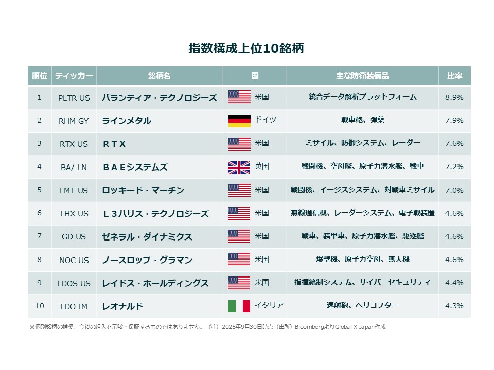 グローバル分散投資で世界の最先端技術へアクセス
