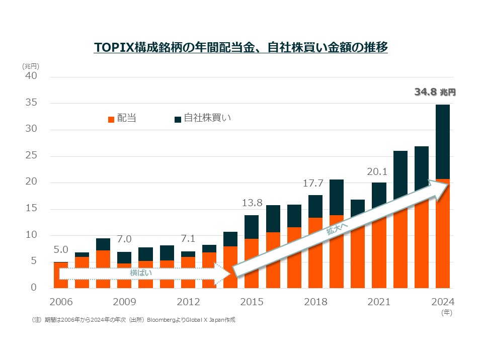 なぜ今、「株主還元」が注目されるのか?