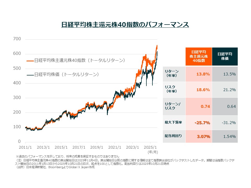 グローバルX 日経平均株主還元40-日本株式 ETF(465A)の魅力とは?