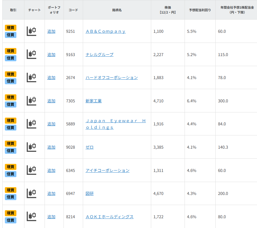 【銘柄一覧】予想配当利回り4％以上！「安定配当」期待銘柄9選