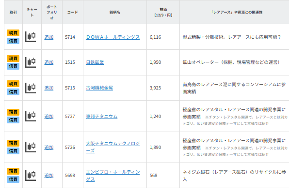 【銘柄一覧】2026年に注目期待「レアアース」関連株