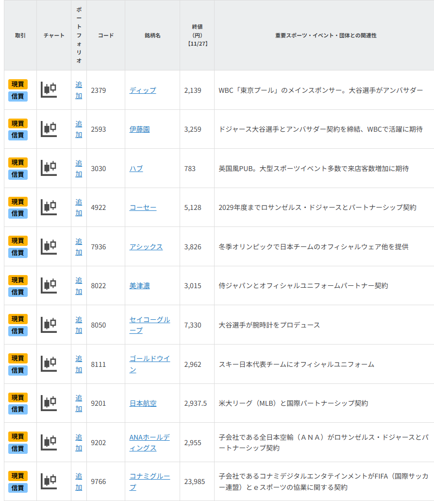 2026年の有望テーマ?イベント集中で注目の「スポーツ関連」11選