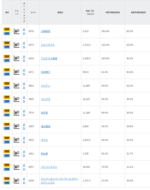 【銘柄一覧】2026年の有望銘柄を探る（1）～来期大幅増益期待12選