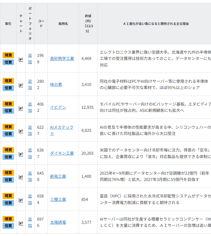 【銘柄一覧】2026年の有望銘柄を探る（2）～「AI進化」が追い風？主役候補の日本株8選