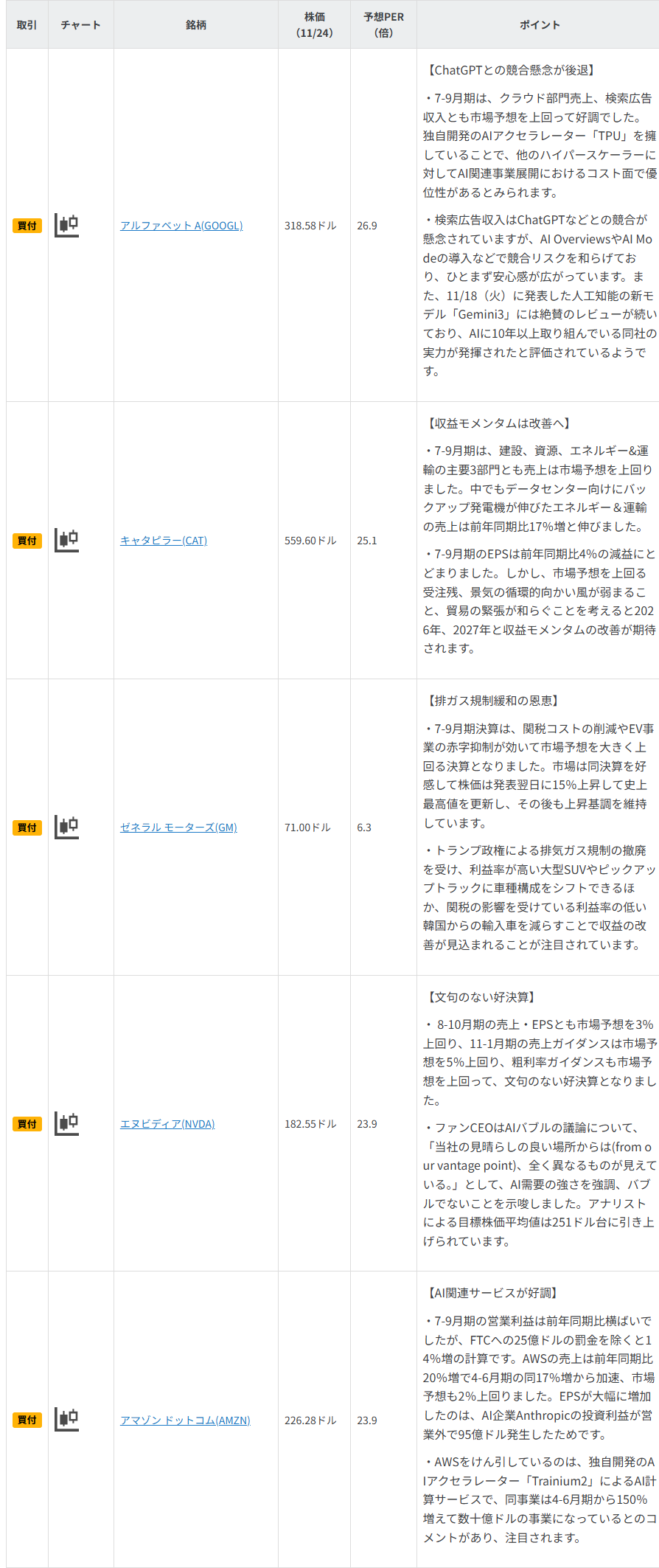 今週の注目銘柄