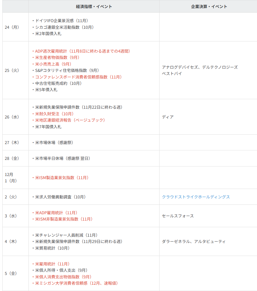 主要イベントの予定
