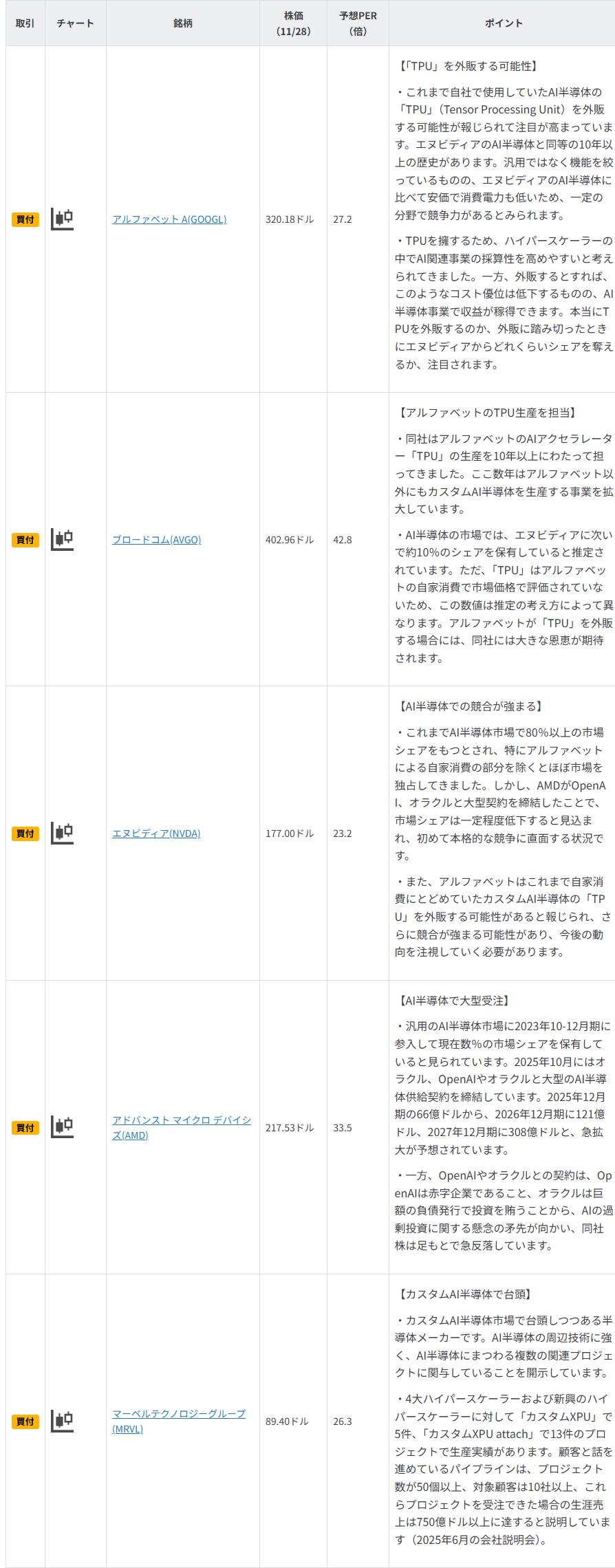 今週の注目銘柄
