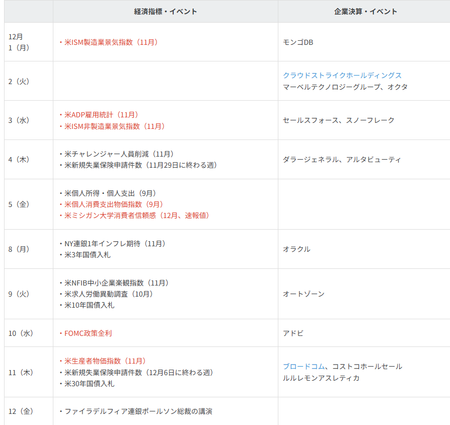 主要イベントの予定