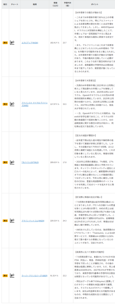 今週の注目銘柄