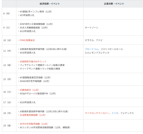主要イベントの予定
