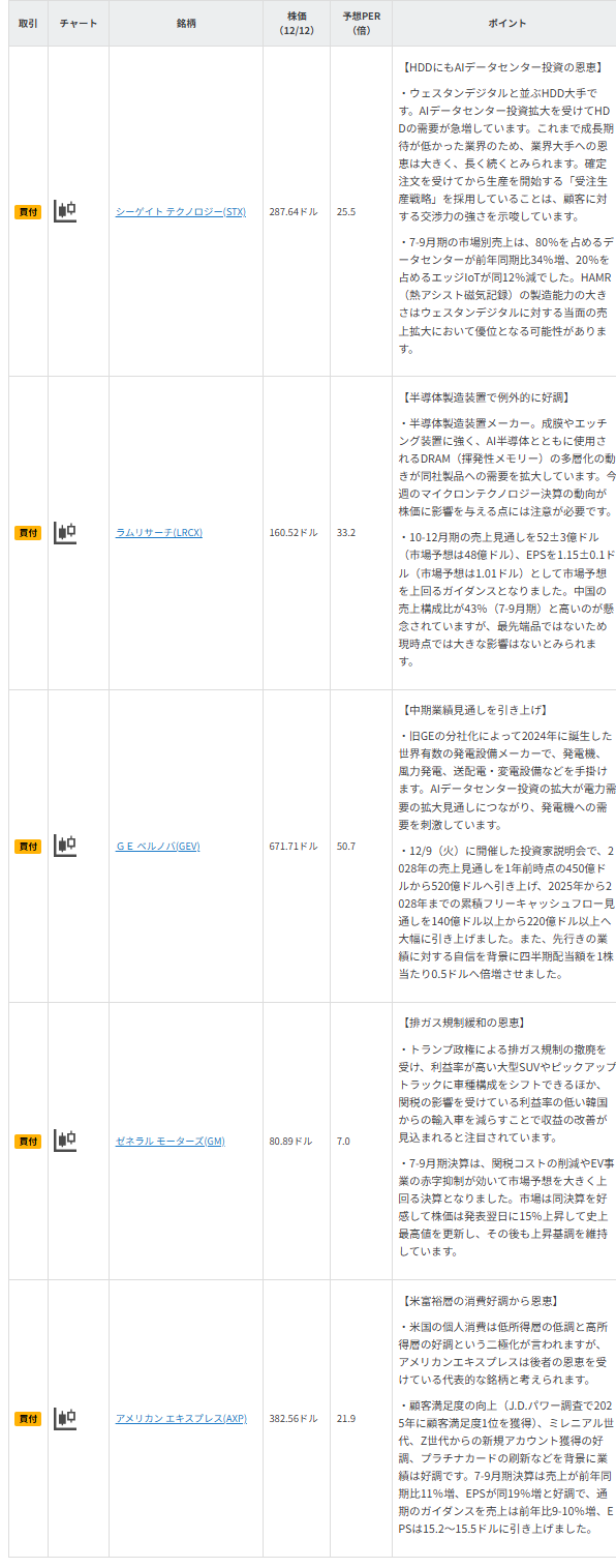 今週の注目銘柄