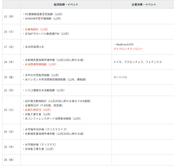 主要イベントの予定