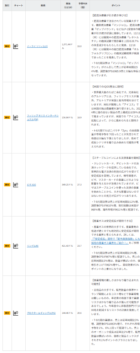 今週の注目銘柄