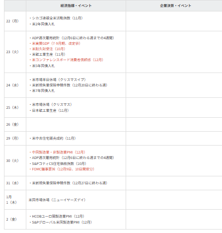 主要イベントの予定