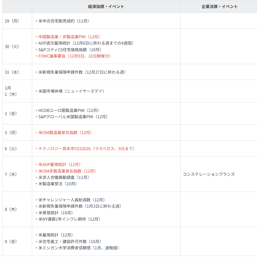 主要イベントの予定
