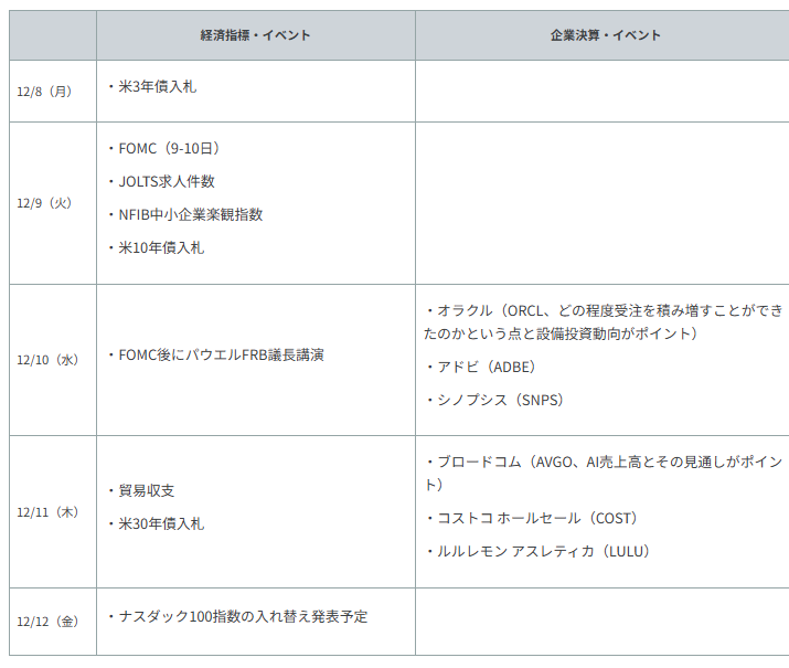 重要イベント・主な経済指標