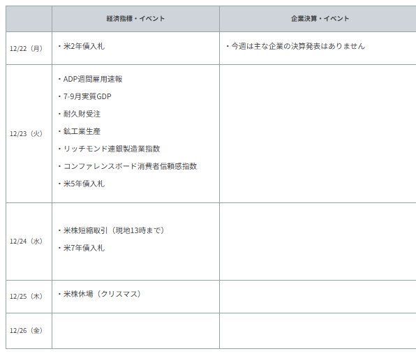 重要イベント・主な経済指標