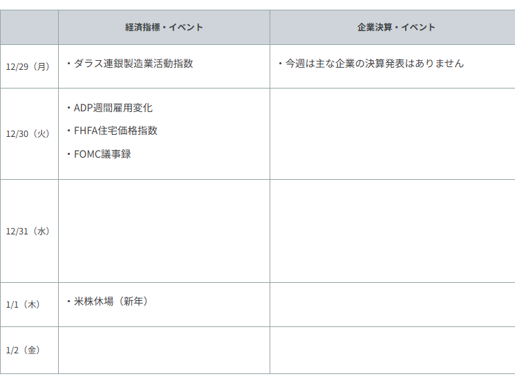 重要イベント・主な経済指標