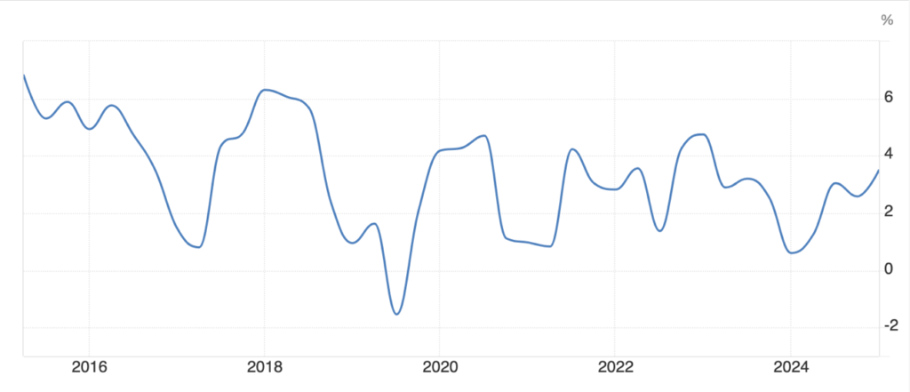 1.タイの住宅用不動産価格インデックス推移(昨年同月比)