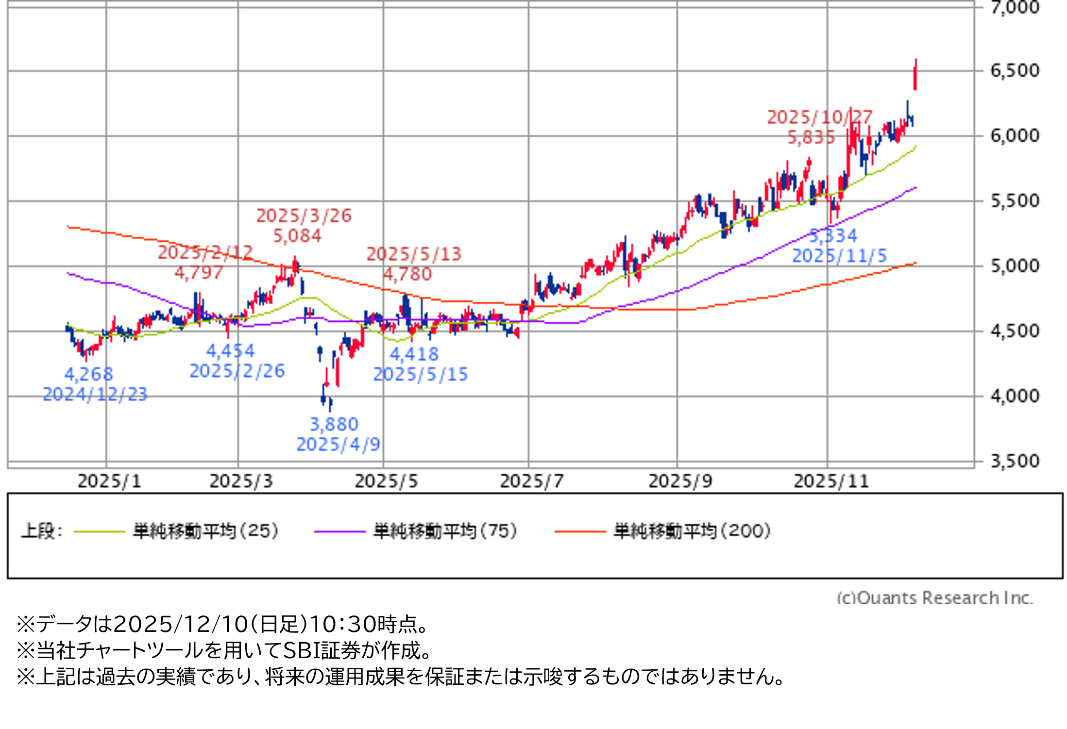 ■DOWAホールディングス (5714)~非鉄金属の精錬・加工・リサイクル。レアアースを“使える形”に?