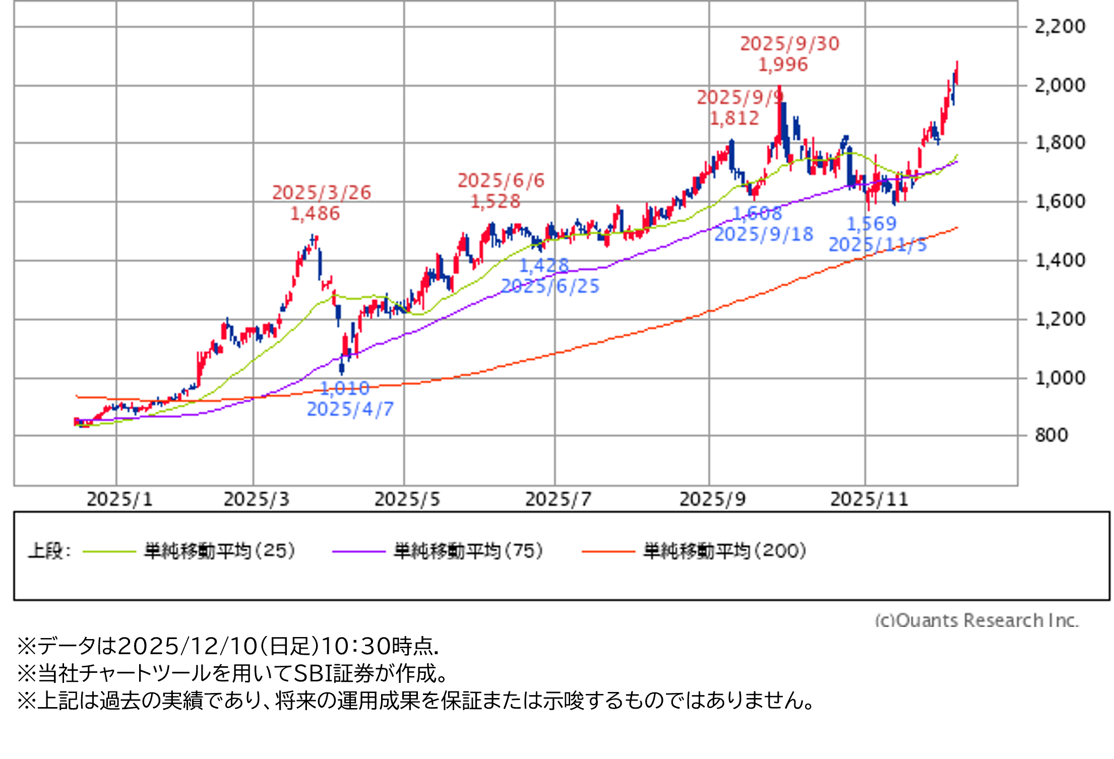 ■日鉄鉱業 (1515)~日本製鉄系の総合資源会社。足元業績も堅調