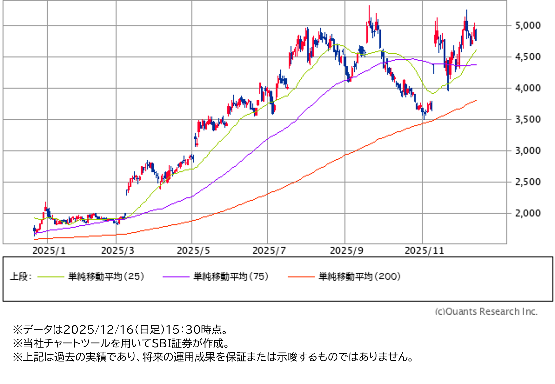 ■MTG (7806)~美容・健康医療のファブレスメーカー。「ReFa」は新製品やリピート品の販売好調、チャネルも多様化