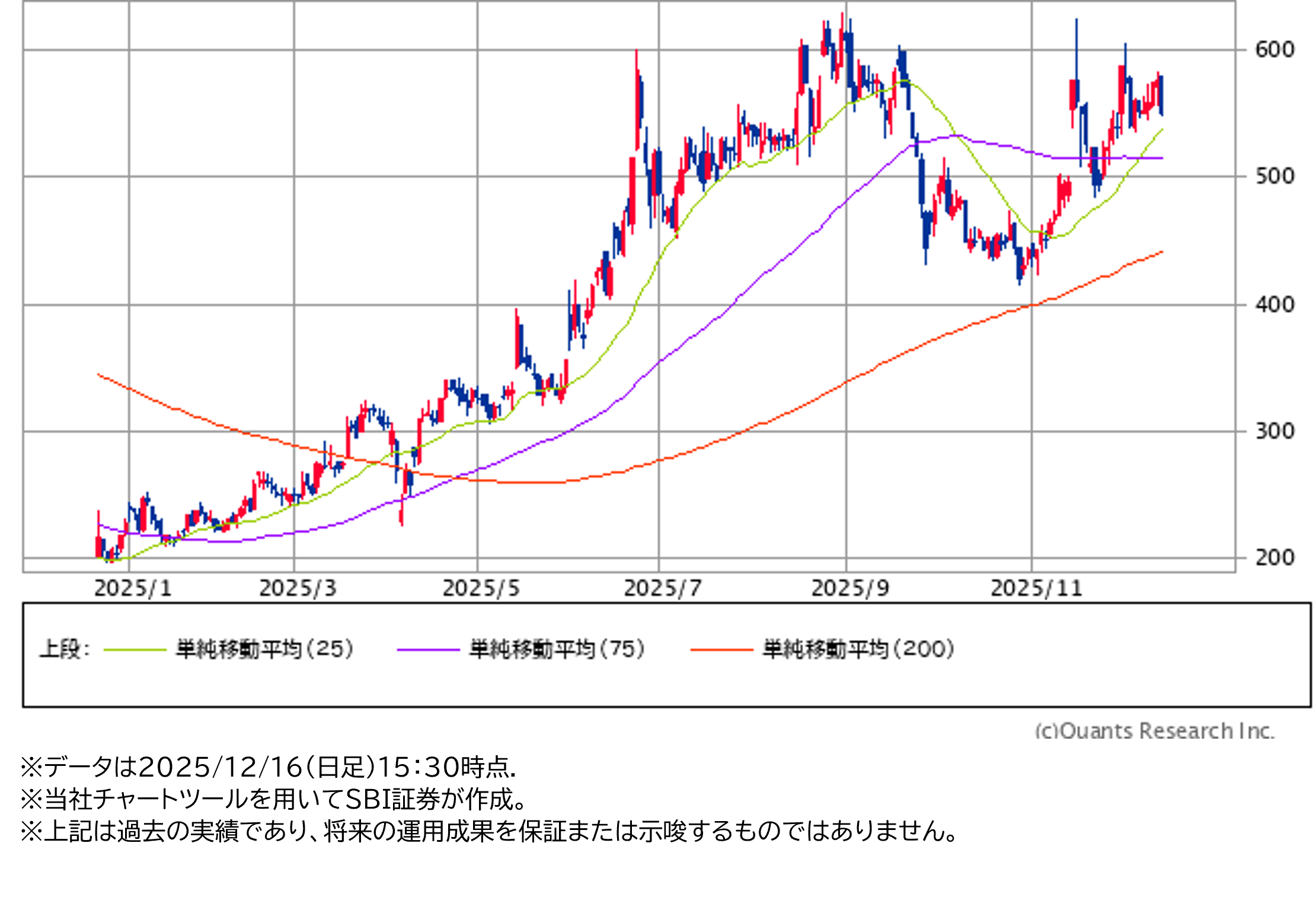■マイクロアド (9553)~「データ×広告」。TikTok Shop関連ビジネス拡大?