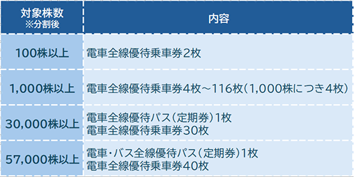 2.京王電鉄(9008)【拡充】