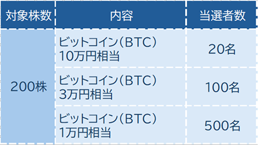 4.アクシージア(4936)【今回限りの実施】
