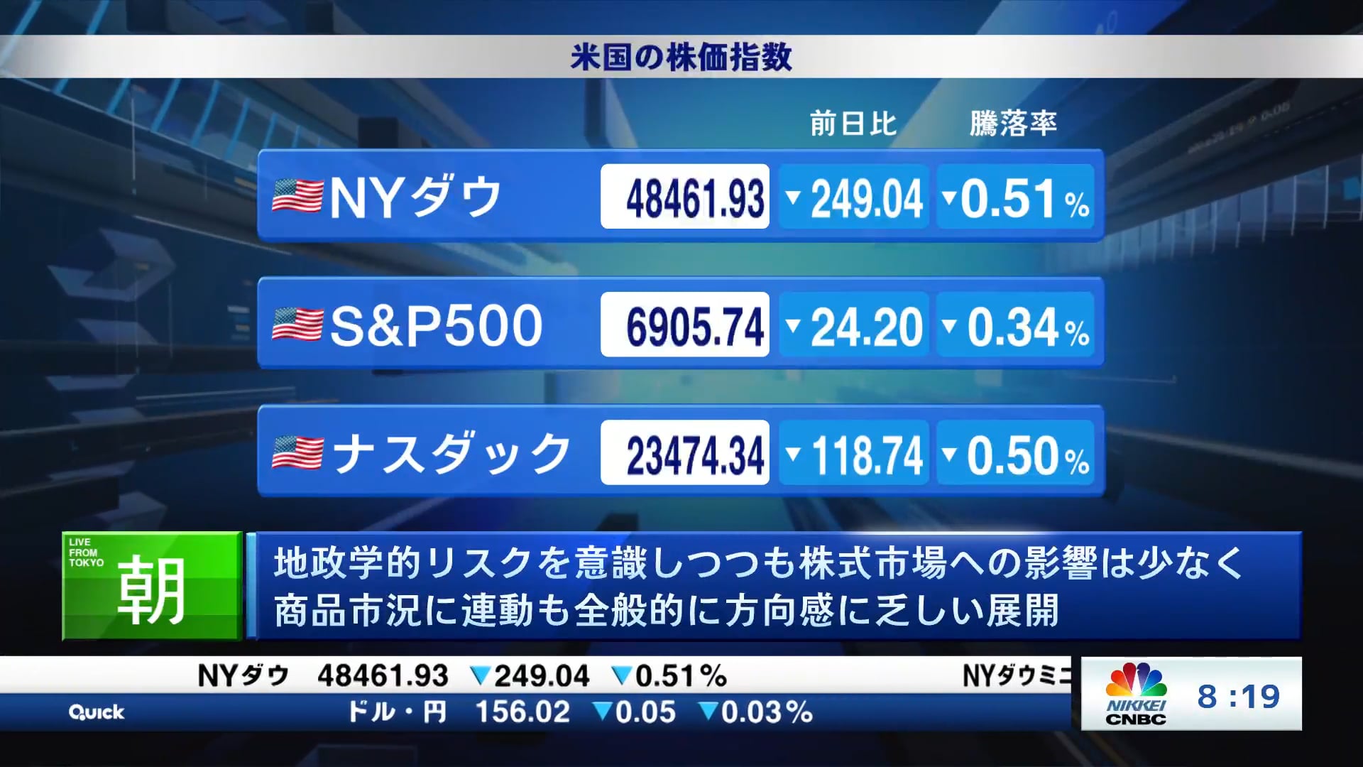 地政学的リスクを意識しつつも株式市場への影響は少なく 商品市況に連動も全般的に方向感に乏しい展開