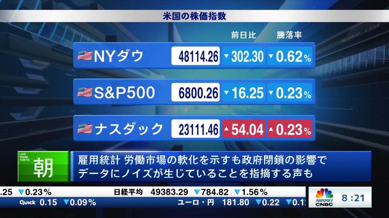雇用統計 労働市場の軟化を示すも政府閉鎖の影響でデータにノイズが生じていることを指摘する声も