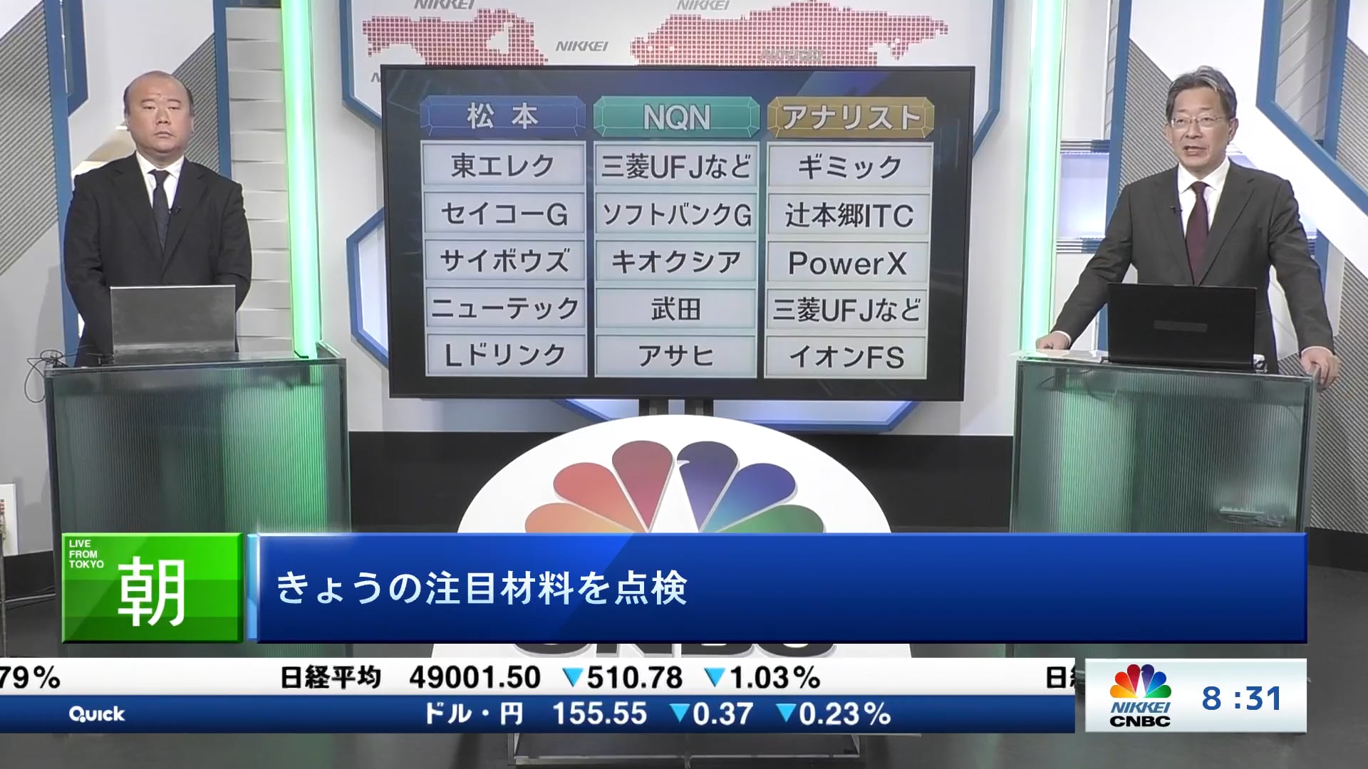 きょうの注目15銘柄　東エレク、三菱UFJなど、ギミックなど