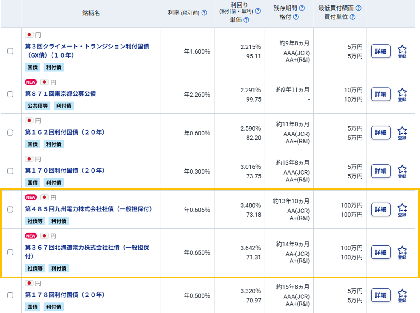 円貨建既発債　残存期間9年～16年　検索結果（2026年1月28日時点）