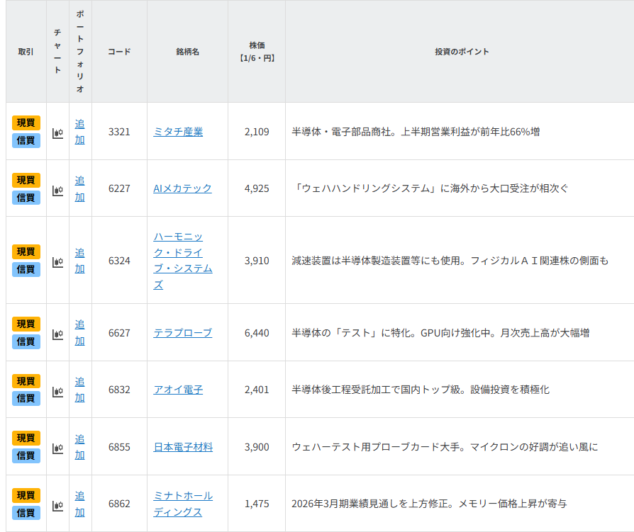 四半期大幅増益の中小型半導体関連7銘柄