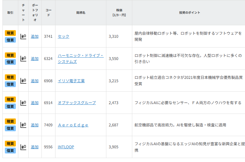 【銘柄一覧】　業績も好調なフィジカルAI関連中小型株