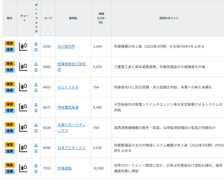 「総選挙」「地政学的リスク」で再注目!? 防衛・造船7銘柄
